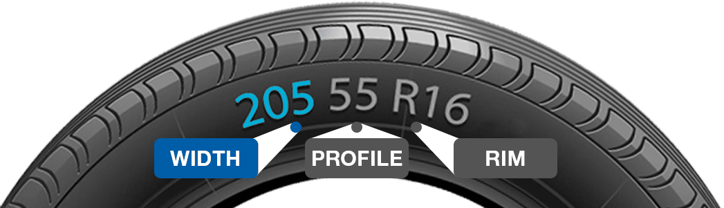 Tyre size diagram